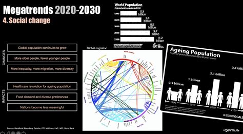 megatrends 2030|Iba pa.